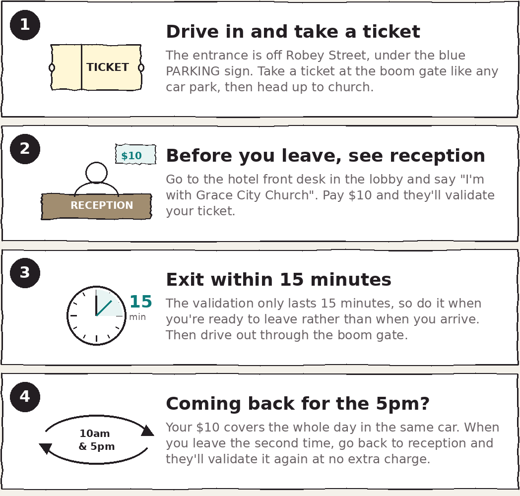 How the $10 hotel parking works: 1. Drive in off Robey Street and take a ticket. 2. Before you leave, go to hotel reception, say you are with Grace City Church, pay $10 and they validate your ticket. 3. Exit within 15 minutes of validating. 4. Coming back for the 5pm? The $10 covers the whole day in the same car; get it validated again at reception before you leave the second time.